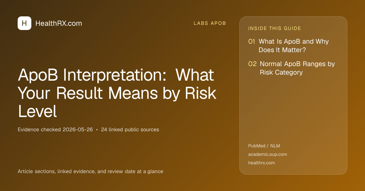 Evidence overview for ApoB Interpretation: What Your Result Means by Risk Level