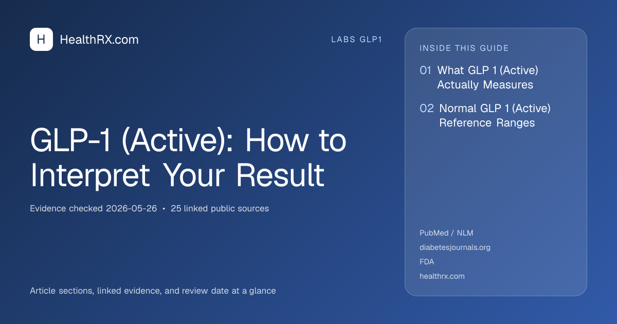 Evidence overview for GLP-1 (Active): How to Interpret Your Result