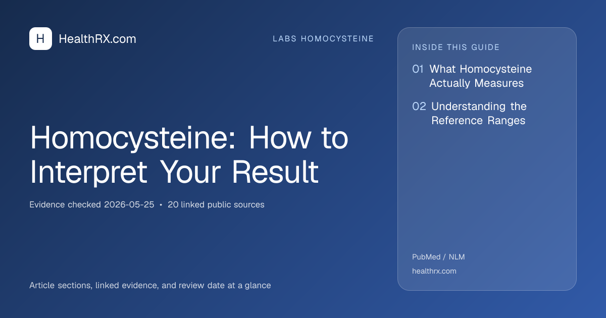 Evidence overview for Homocysteine: How to Interpret Your Result