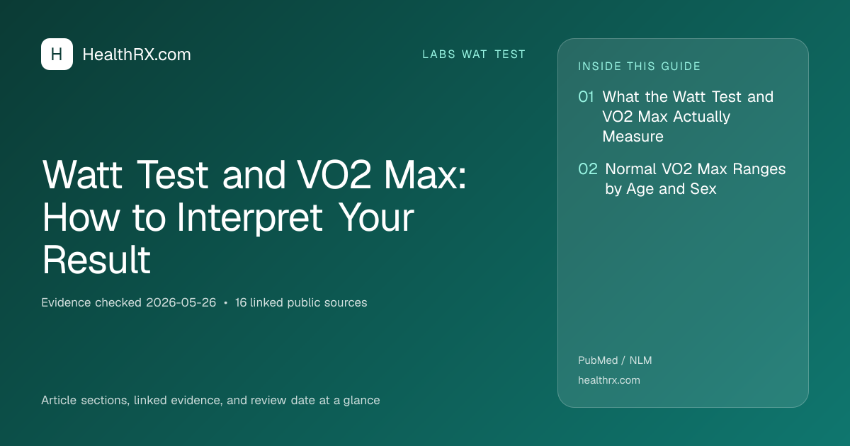 Evidence overview for Watt Test and VO2 Max: How to Interpret Your Result