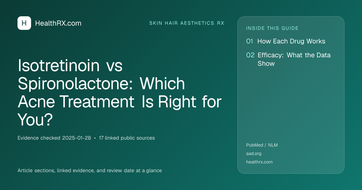 Evidence overview for skin hair aesthetics rx: Isotretinoin vs Spironolactone: Which Acne Treatment Is Right for You?