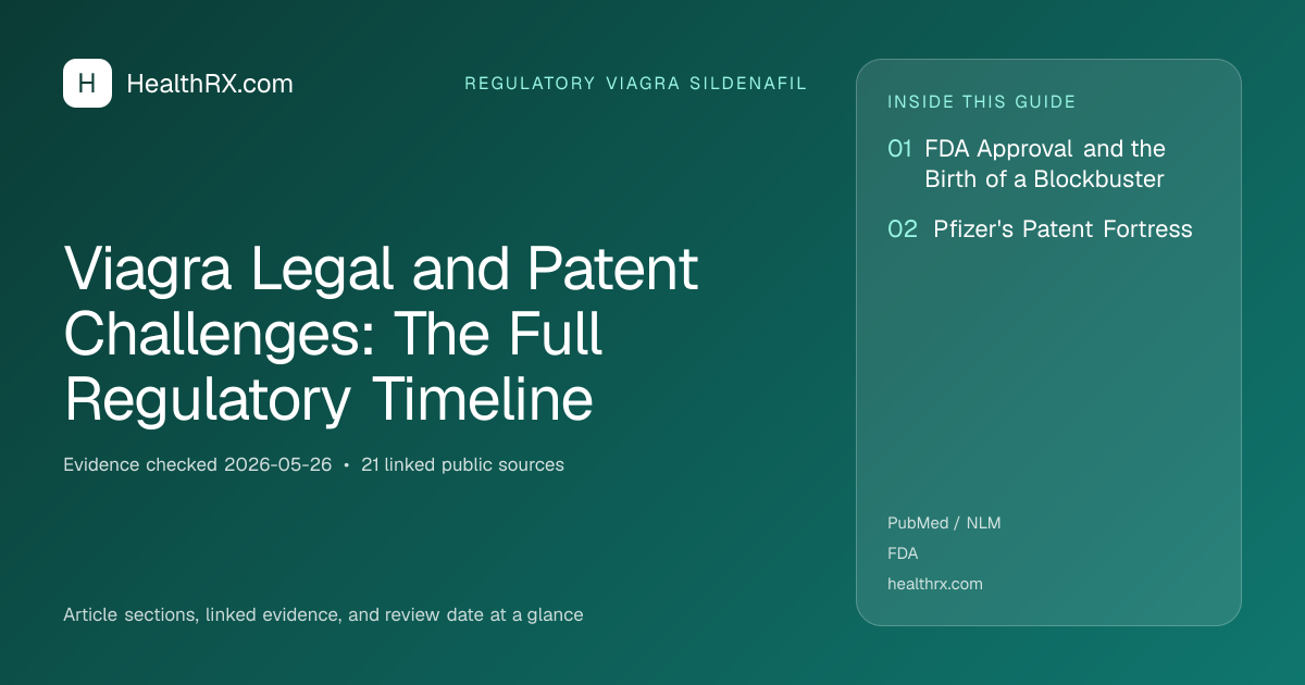 Evidence overview for Viagra Legal and Patent Challenges: The Full Regulatory Timeline