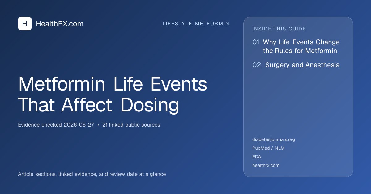 Evidence overview for lifestyle metformin: Metformin Life Events That Affect Dosing