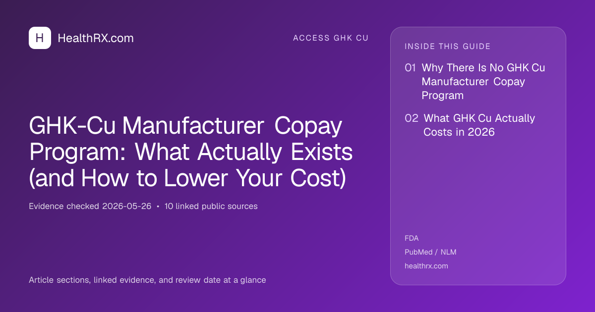 Evidence overview for GHK-Cu Manufacturer Copay Program: What Actually Exists (and How to Lower Your Cost)