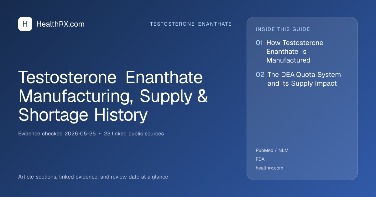 Evidence overview for Testosterone Enanthate Manufacturing, Supply & Shortage History
