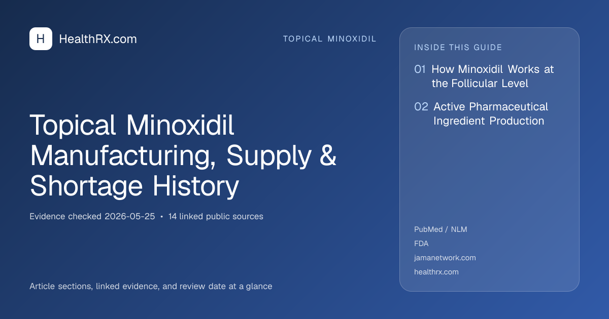 Evidence overview for topical minoxidil: Topical Minoxidil Manufacturing, Supply & Shortage History