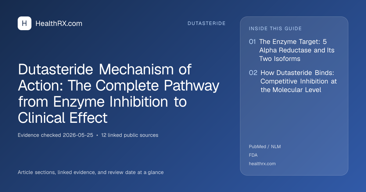 Evidence overview for dutasteride: Dutasteride Mechanism of Action: The Complete Pathway from Enzyme Inhibition to Clinical Effect