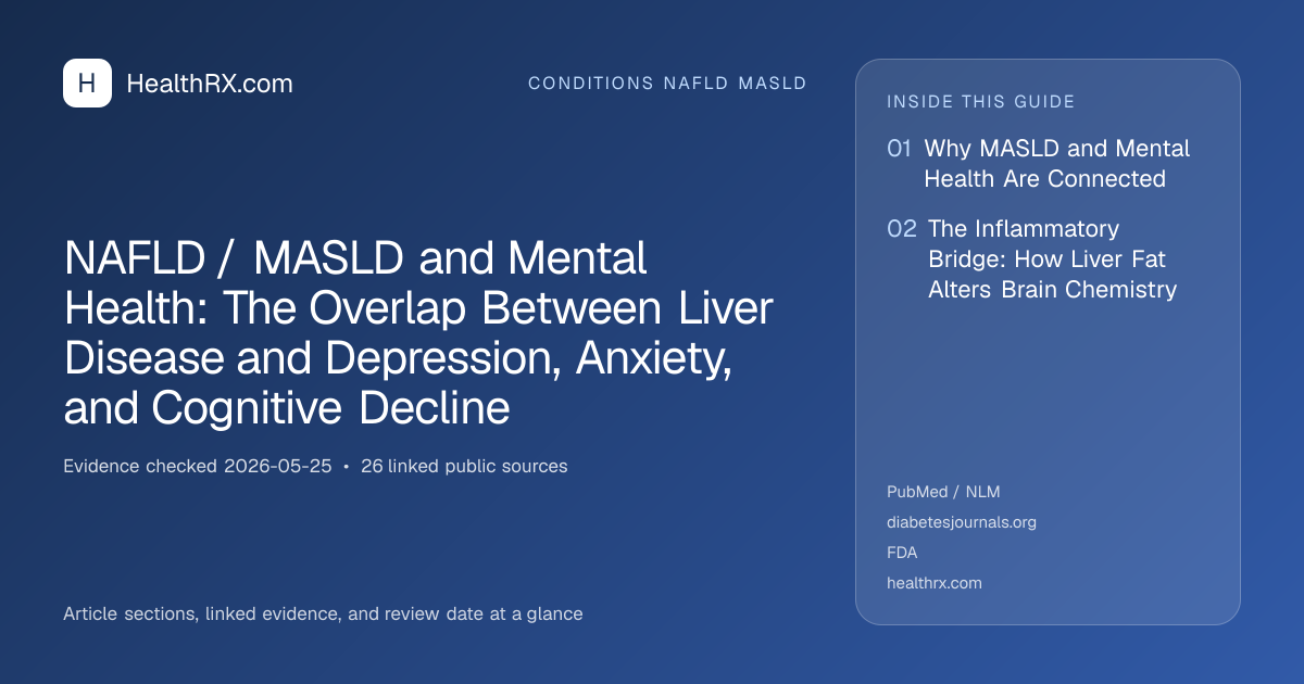 Evidence overview for conditions nafld masld: NAFLD / MASLD and Mental Health: The Overlap Between Liver Disease and Depression, Anxiety, and Cognitive Decline