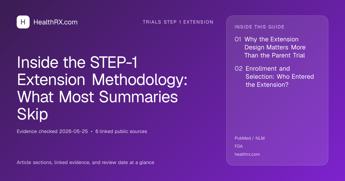 Evidence overview for Inside the STEP-1 Extension Methodology: What Most Summaries Skip