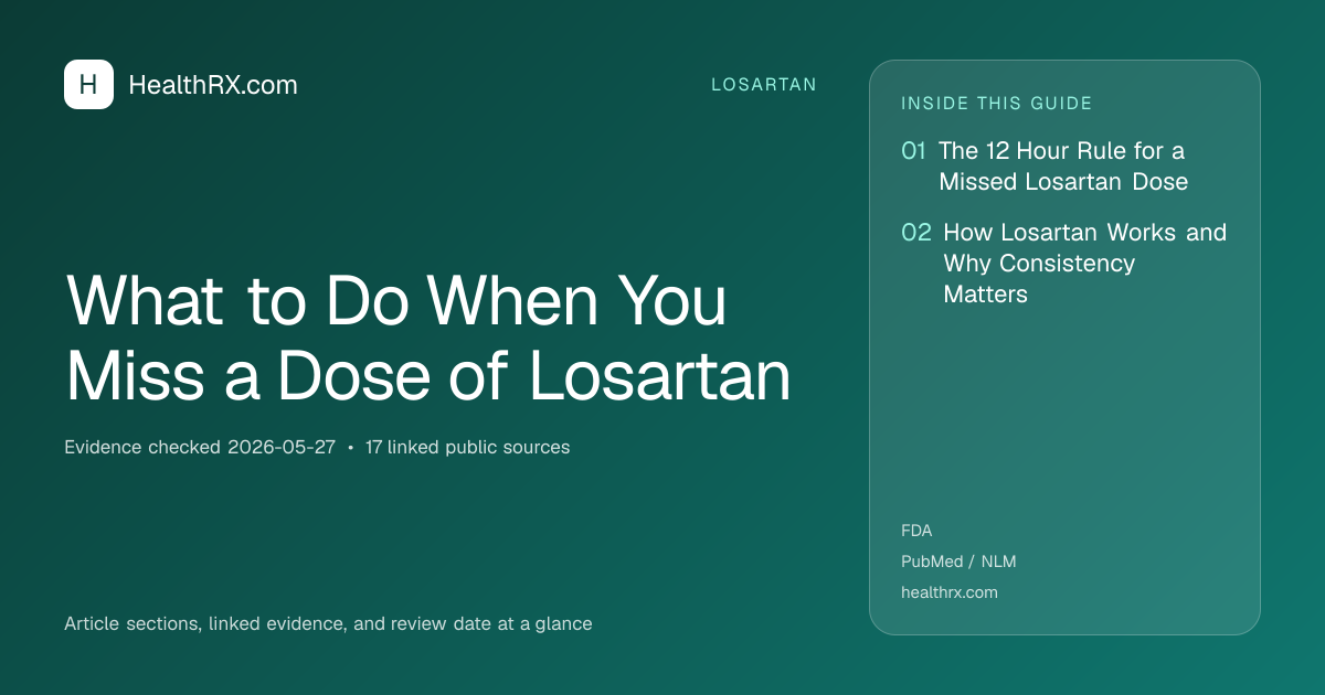 Evidence overview for losartan: What to Do When You Miss a Dose of Losartan