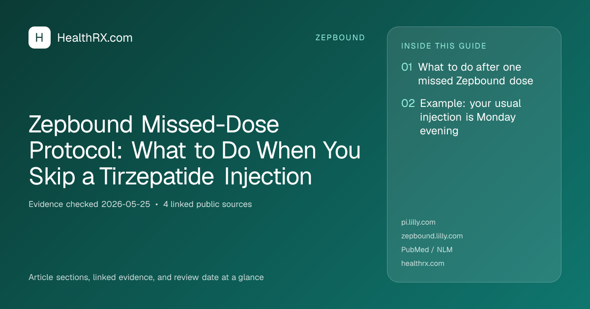 Evidence overview for Zepbound Missed-Dose Protocol: What to Do When You Skip a Tirzepatide Injection