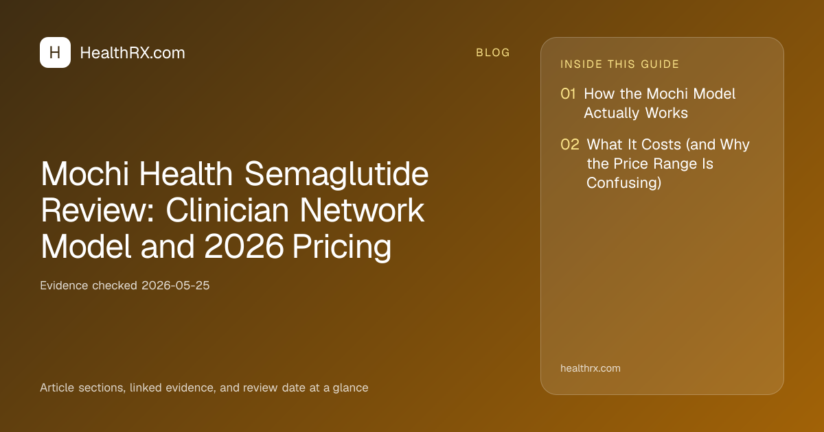 Evidence overview for Mochi Health Semaglutide Review: Clinician Network Model and 2026 Pricing
