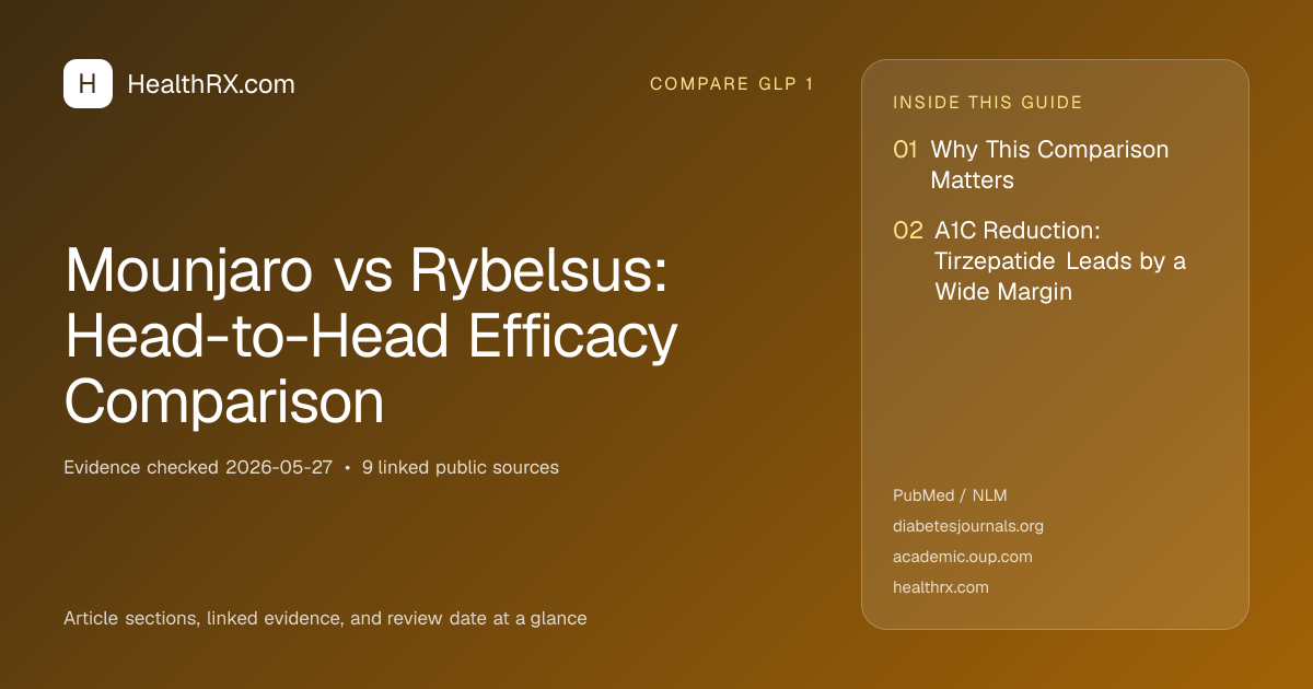Evidence overview for Mounjaro vs Rybelsus: Head-to-Head Efficacy Comparison