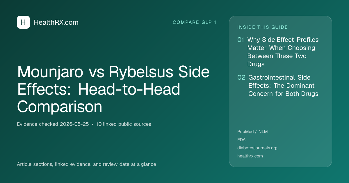Evidence overview for Mounjaro vs Rybelsus Side Effects: Head-to-Head Comparison