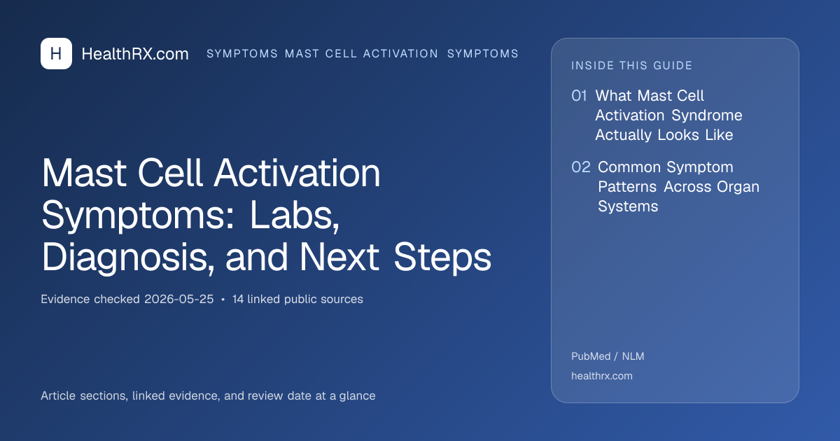 Evidence overview for Mast Cell Activation Symptoms: Labs, Diagnosis, and Next Steps