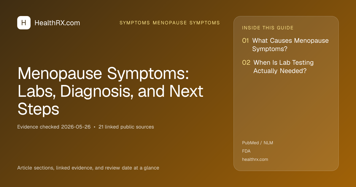Evidence overview for Menopause Symptoms: Labs, Diagnosis, and Next Steps
