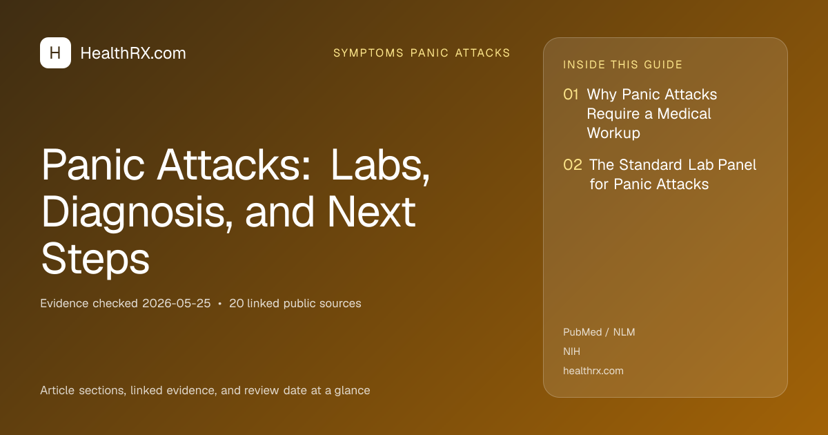 Evidence overview for Panic Attacks: Labs, Diagnosis, and Next Steps