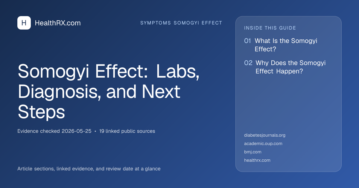 Evidence overview for Somogyi Effect: Labs, Diagnosis, and Next Steps