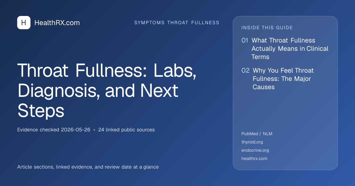 Evidence overview for Throat Fullness: Labs, Diagnosis, and Next Steps