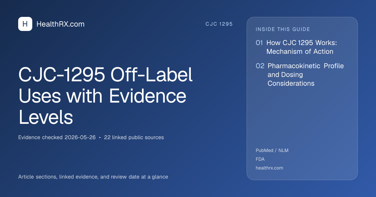 Evidence overview for CJC-1295 Off-Label Uses with Evidence Levels