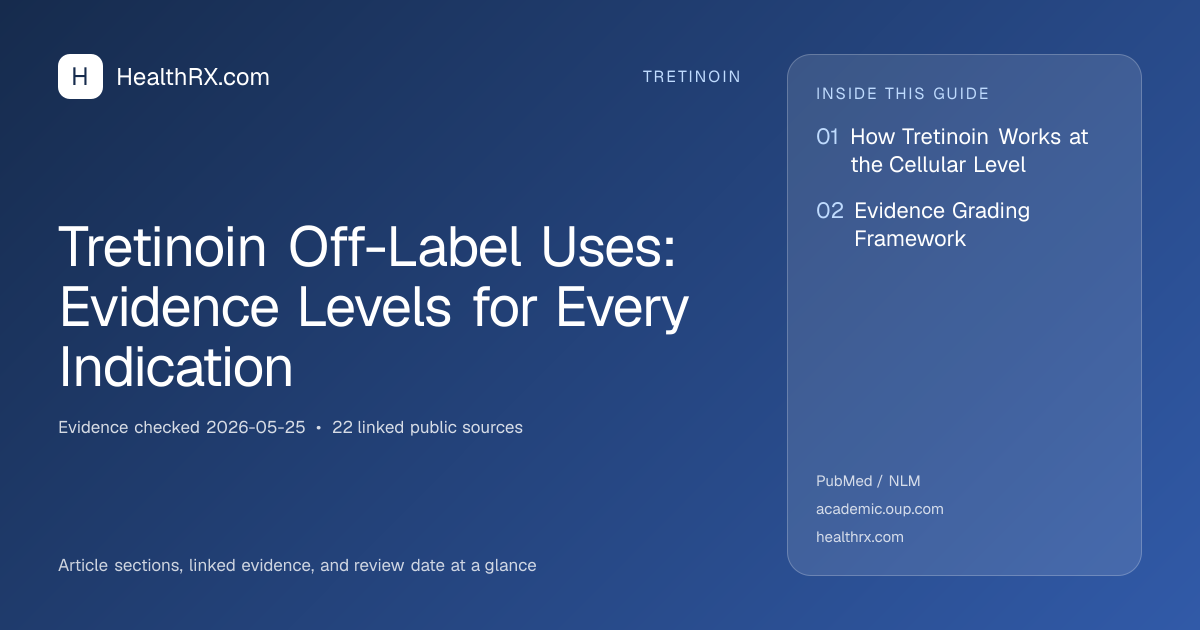 Evidence overview for Tretinoin Off-Label Uses: Evidence Levels for Every Indication