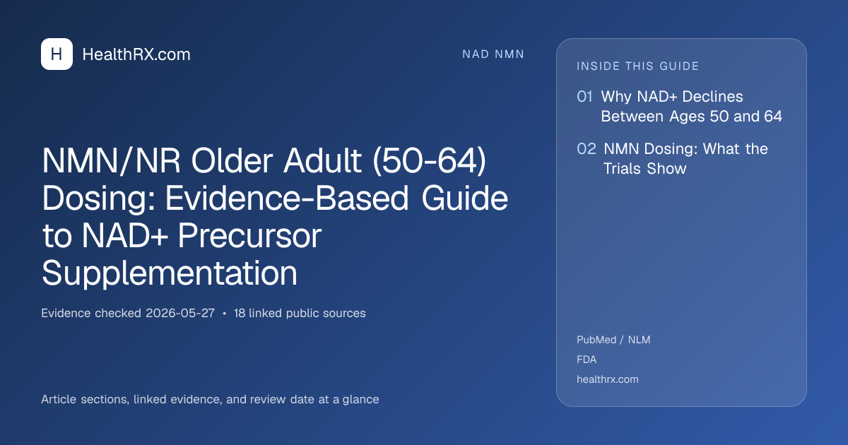 Evidence overview for NMN/NR Older Adult (50-64) Dosing: Evidence-Based Guide to NAD+ Precursor Supplementation