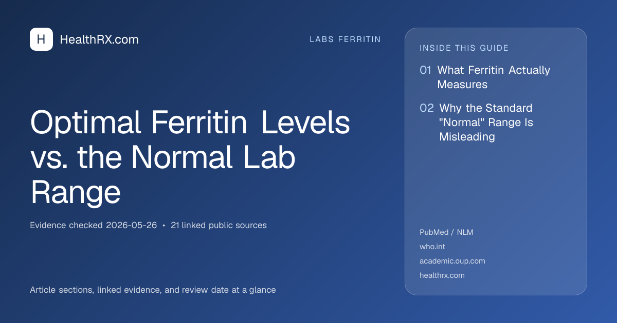 Evidence overview for Optimal Ferritin Levels vs. the Normal Lab Range