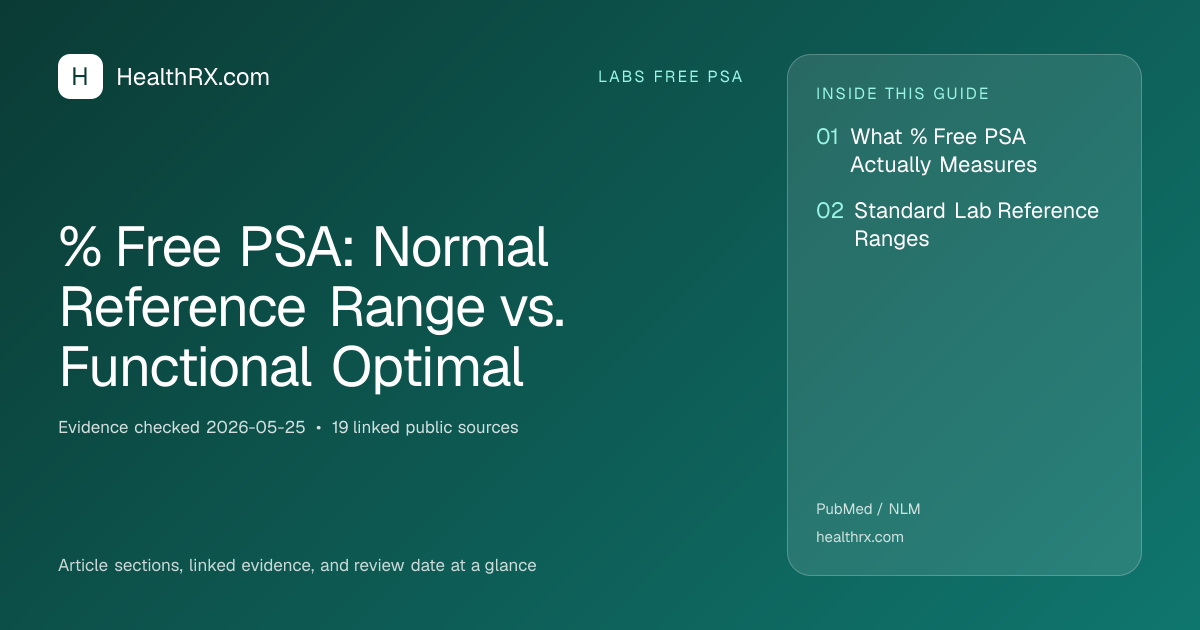 Evidence overview for % Free PSA: Normal Reference Range vs. Functional Optimal