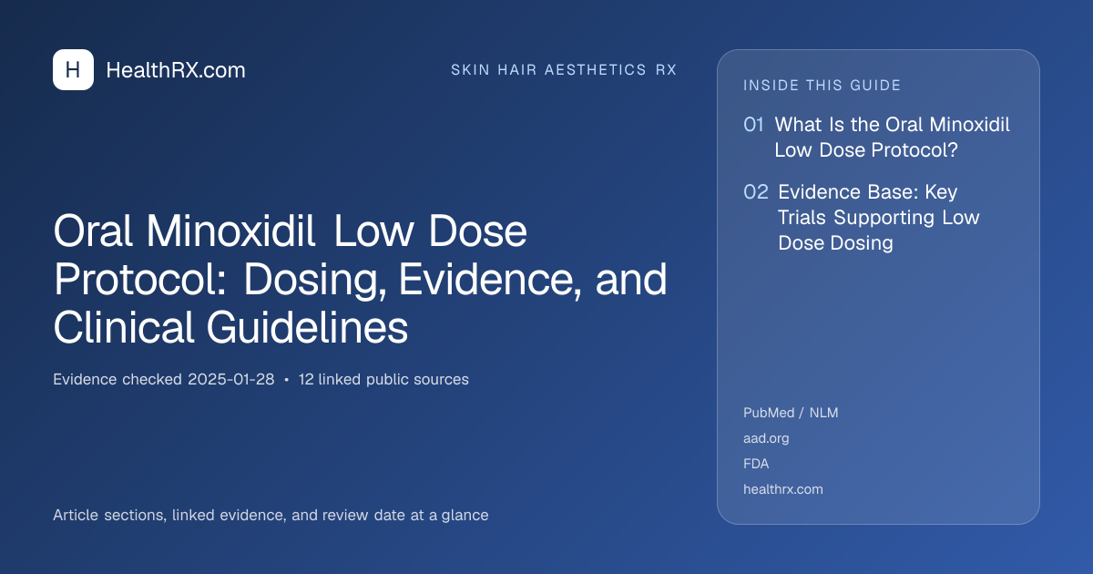 Evidence overview for skin hair aesthetics rx: Oral Minoxidil Low Dose Protocol: Dosing, Evidence, and Clinical Guidelines