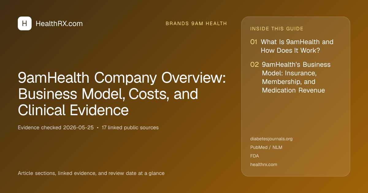 Evidence overview for 9amHealth Company Overview: Business Model, Costs, and Clinical Evidence