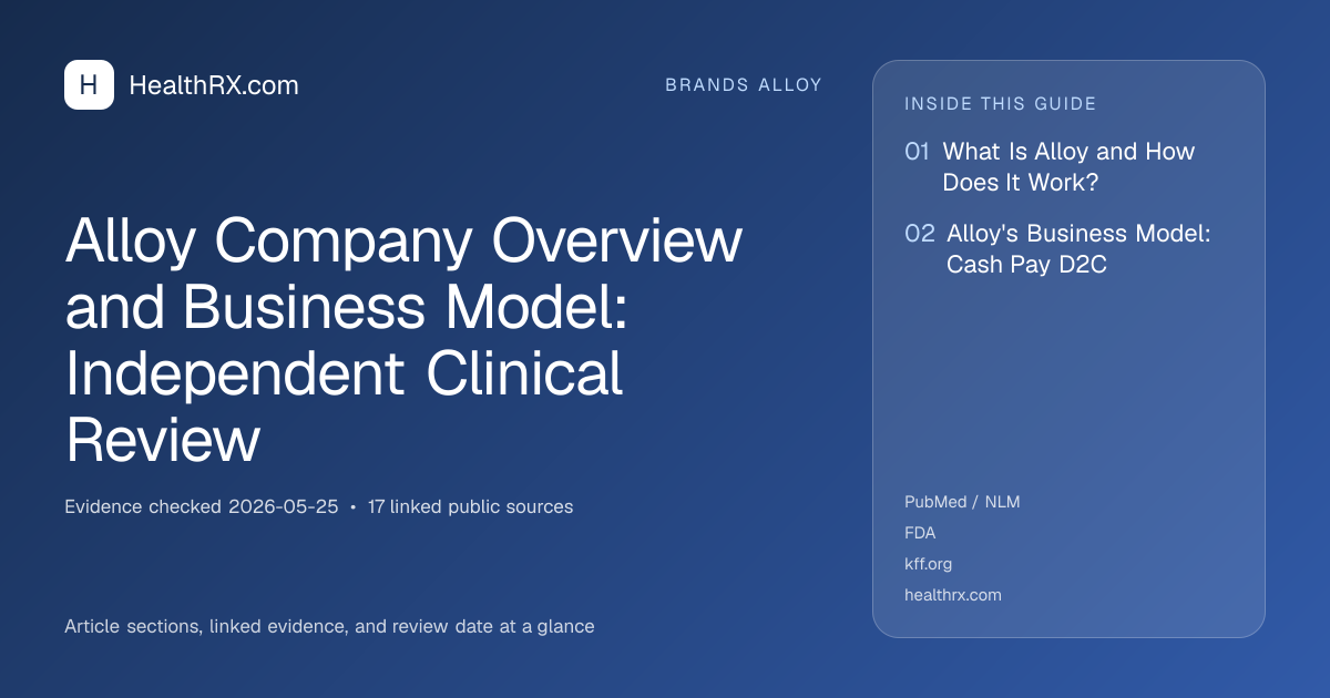 Evidence overview for Alloy Company Overview and Business Model: Independent Clinical Review