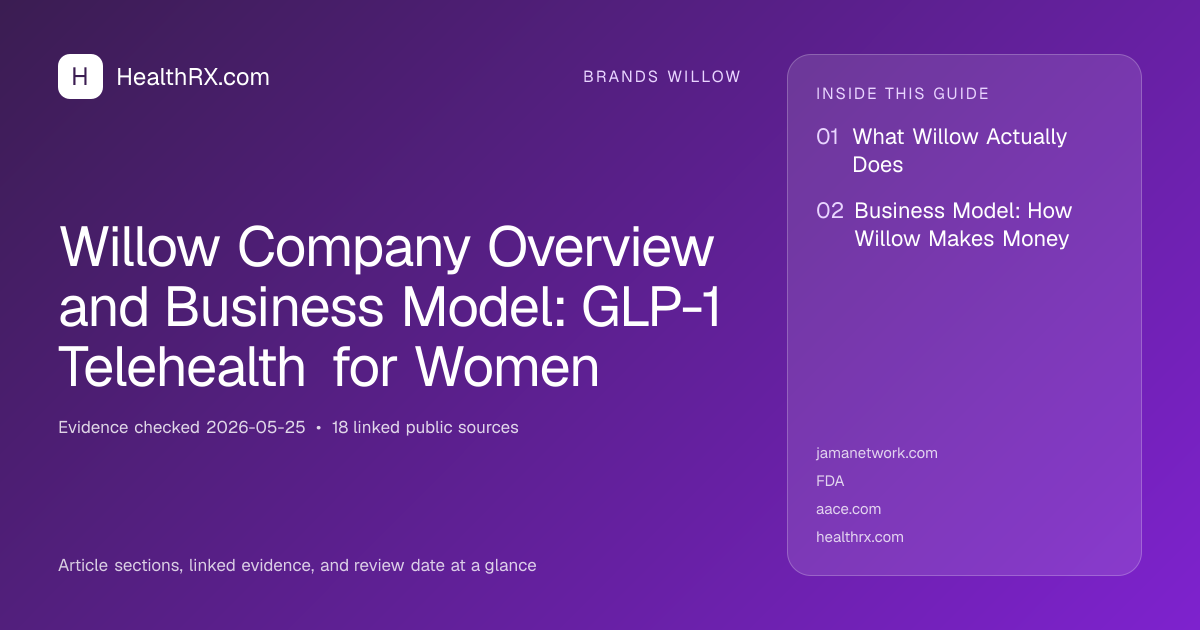 Evidence overview for Willow Company Overview and Business Model: GLP-1 Telehealth for Women