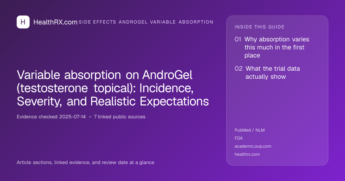 Evidence overview for Variable absorption on AndroGel (testosterone topical): Incidence, Severity, and Realistic Expectations