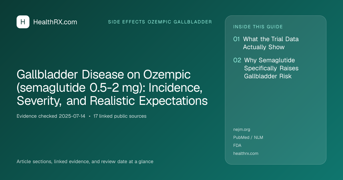 Evidence overview for Gallbladder Disease on Ozempic (semaglutide 0.5-2 mg): Incidence, Severity, and Realistic Expectations
