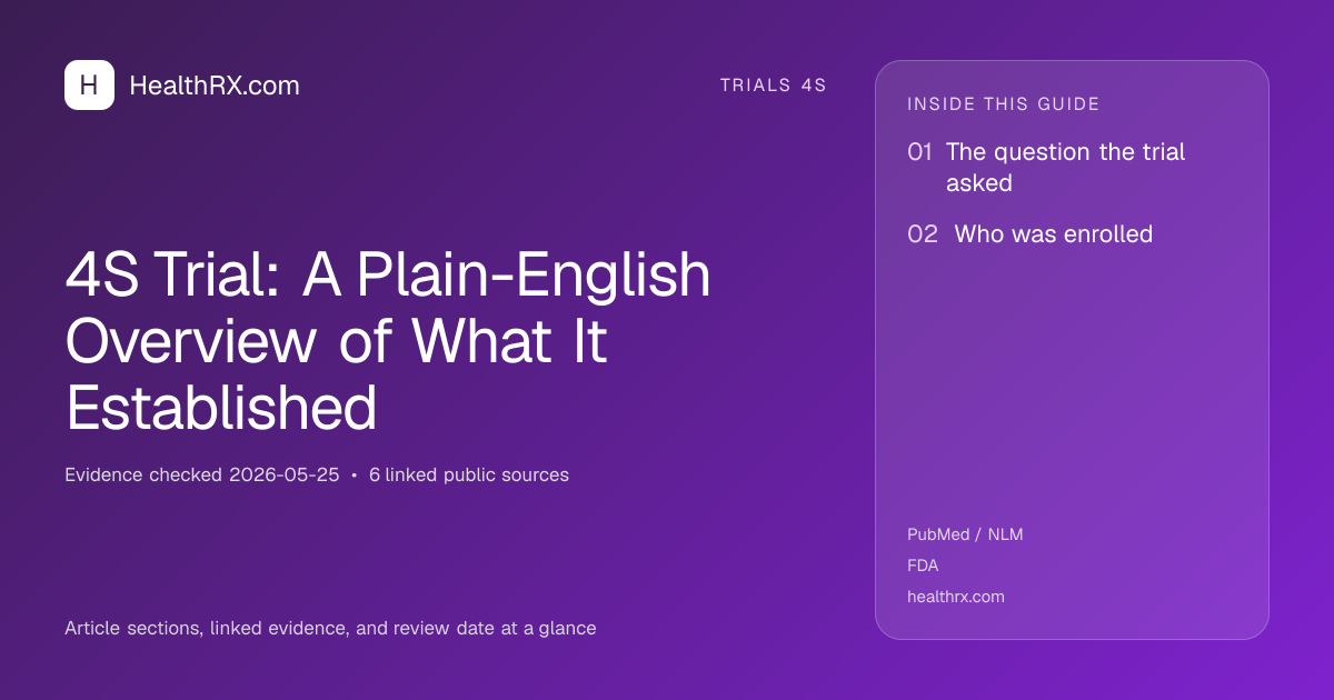 Evidence overview for trials 4s: 4S Trial: A Plain-English Overview of What It Established