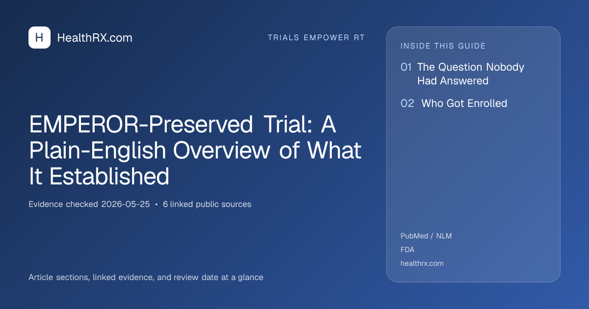 Evidence overview for trials empower rt: EMPEROR-Preserved Trial: A Plain-English Overview of What It Established
