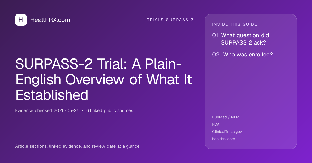 Evidence overview for SURPASS-2 Trial: A Plain-English Overview of What It Established