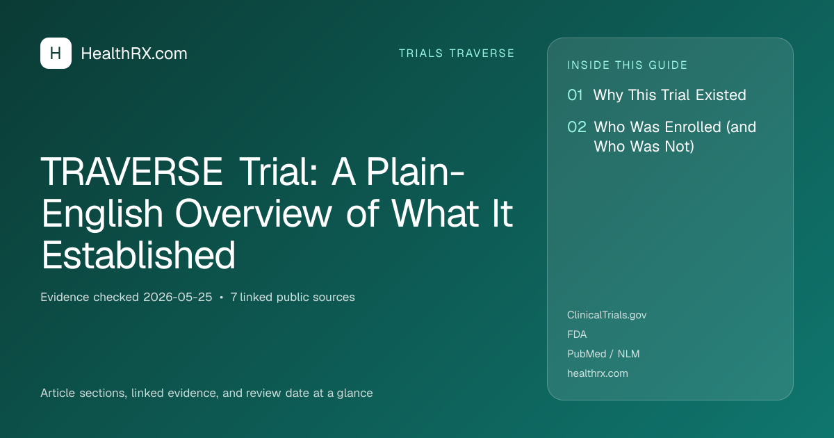 Evidence overview for TRAVERSE Trial: A Plain-English Overview of What It Established