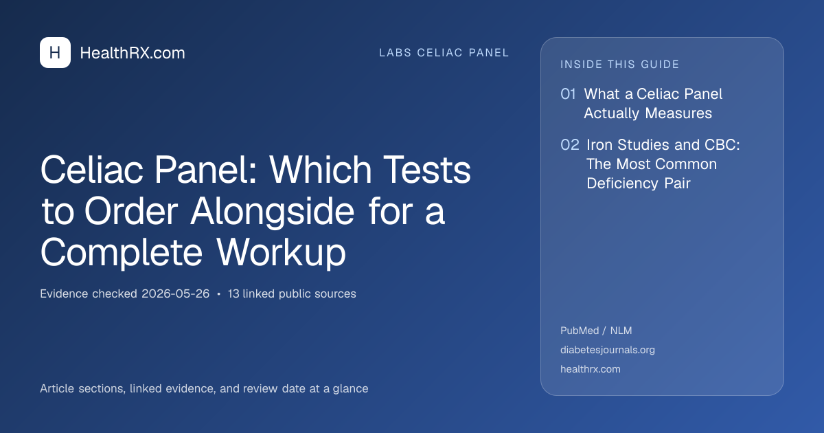 Evidence overview for Celiac Panel: Which Tests to Order Alongside for a Complete Workup