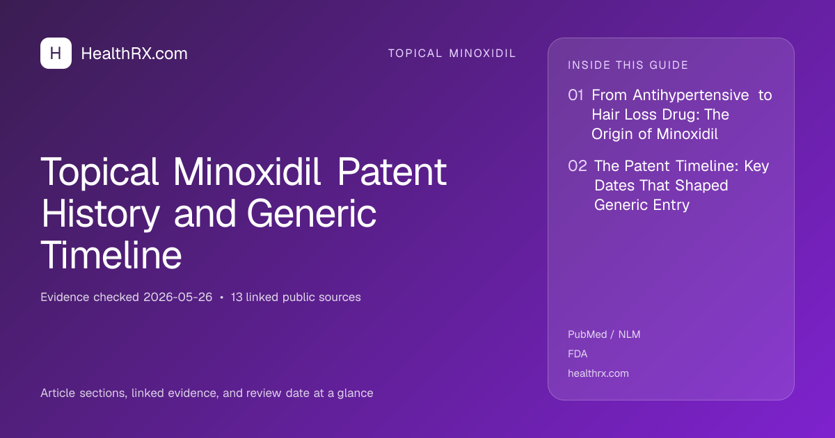 Evidence overview for Topical Minoxidil Patent History and Generic Timeline