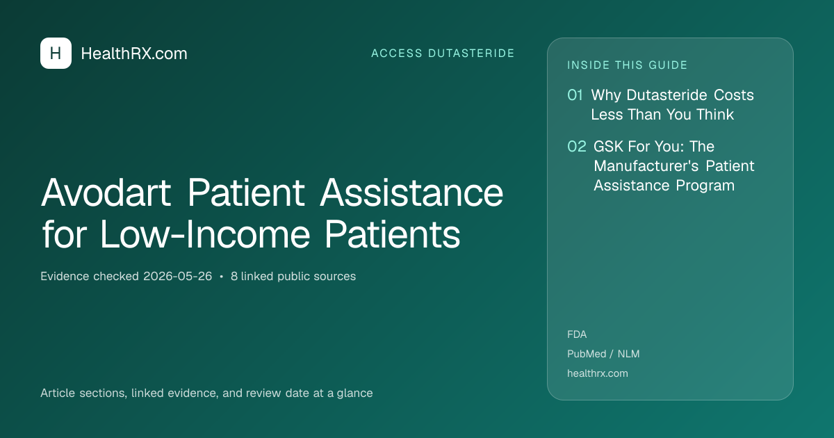 Evidence overview for Avodart Patient Assistance for Low-Income Patients