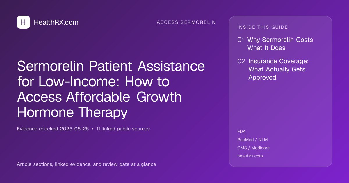 Evidence overview for Sermorelin Patient Assistance for Low-Income: How to Access Affordable Growth Hormone Therapy