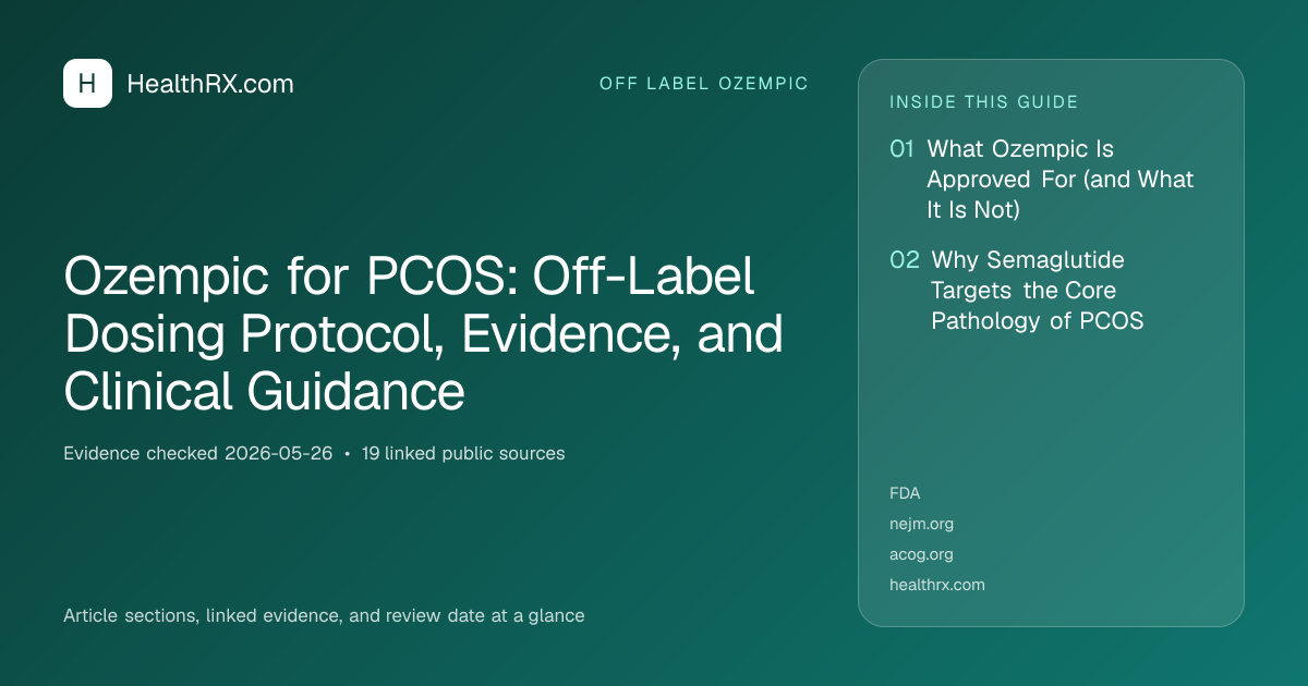 Evidence overview for Ozempic for PCOS: Off-Label Dosing Protocol, Evidence, and Clinical Guidance