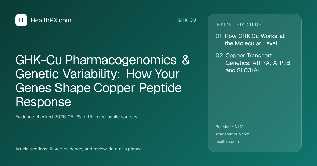 Evidence overview for GHK-Cu Pharmacogenomics & Genetic Variability: How Your Genes Shape Copper Peptide Response