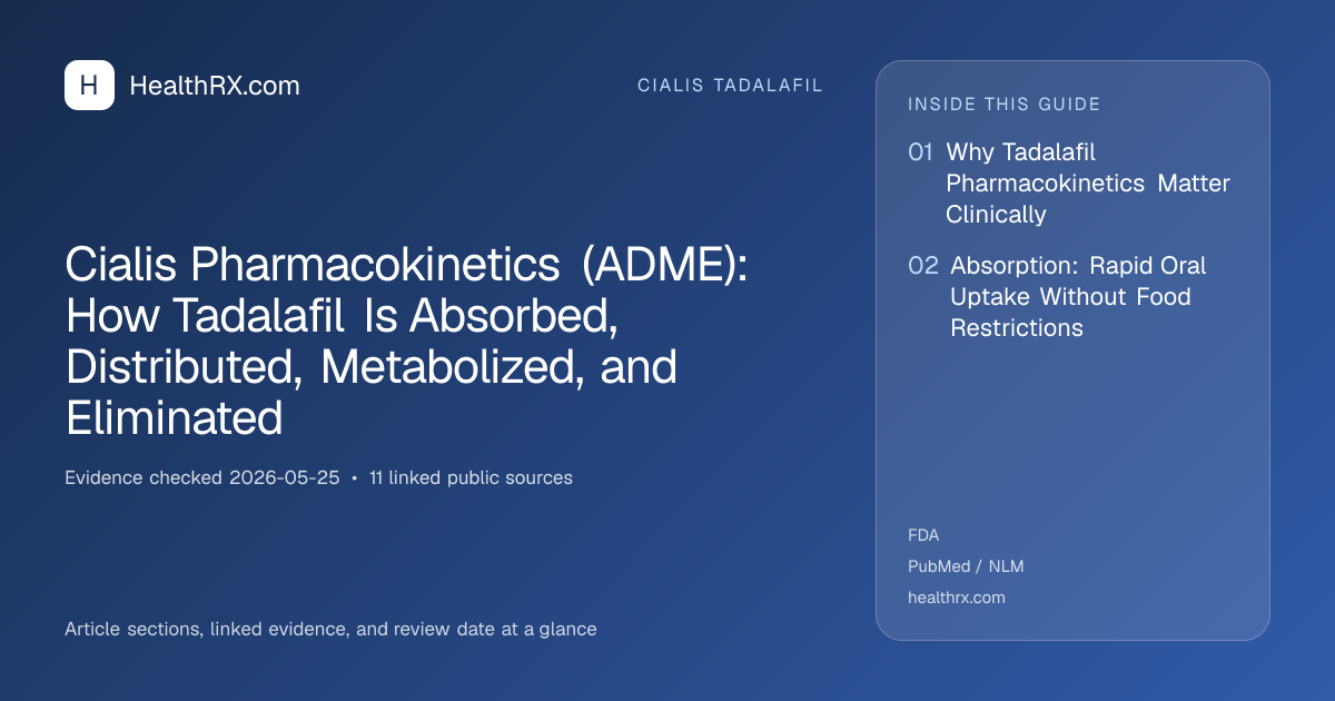Evidence overview for Cialis Pharmacokinetics (ADME): How Tadalafil Is Absorbed, Distributed, Metabolized, and Eliminated