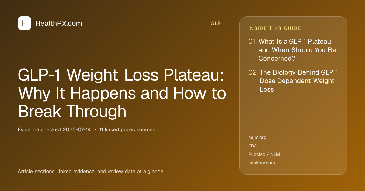 Evidence overview for GLP-1 Weight Loss Plateau: Why It Happens and How to Break Through
