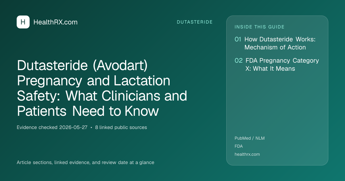 Evidence overview for Dutasteride (Avodart) Pregnancy and Lactation Safety: What Clinicians and Patients Need to Know