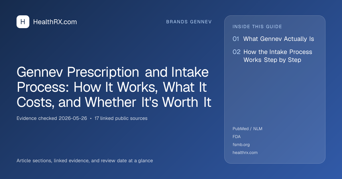 Evidence overview for Gennev Prescription and Intake Process: How It Works, What It Costs, and Whether It's Worth It