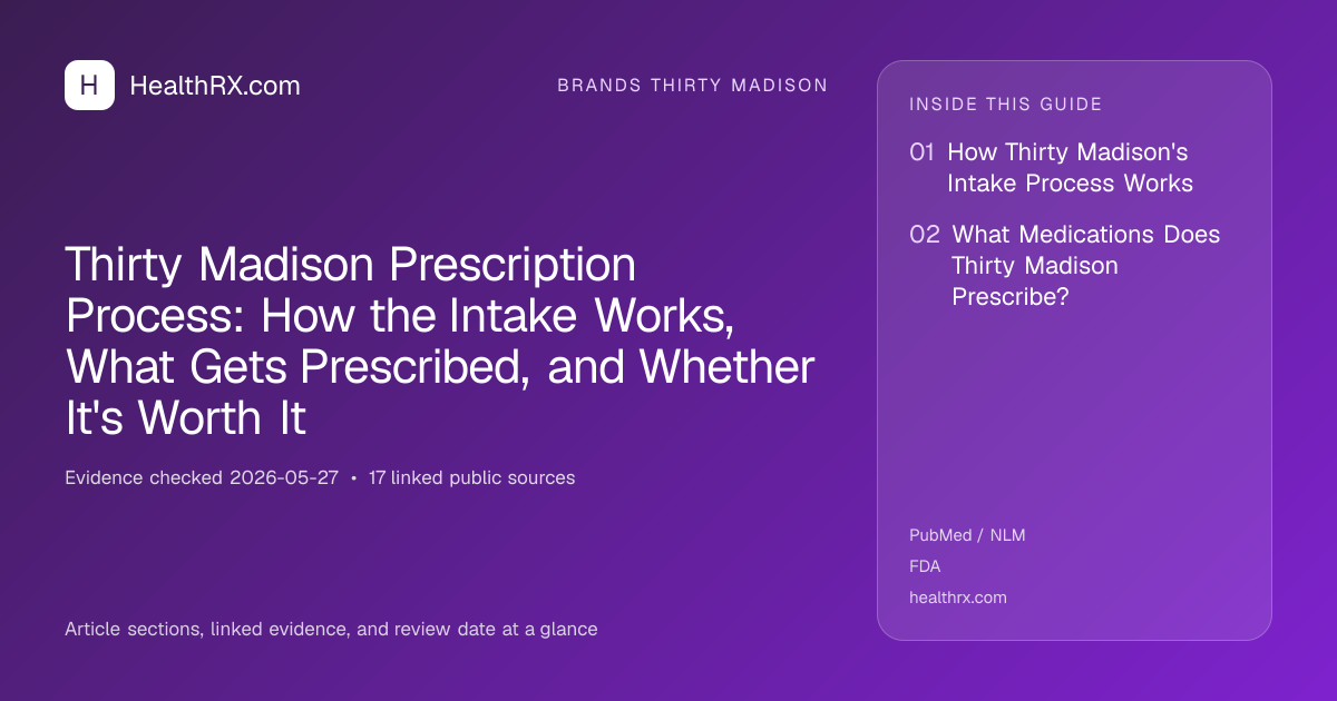 Evidence overview for Thirty Madison Prescription Process: How the Intake Works, What Gets Prescribed, and Whether It's Worth It