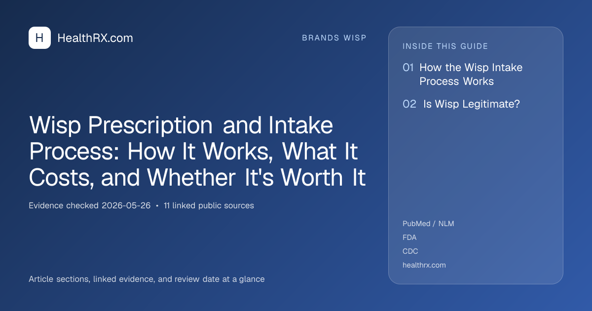 Evidence overview for Wisp Prescription and Intake Process: How It Works, What It Costs, and Whether It's Worth It